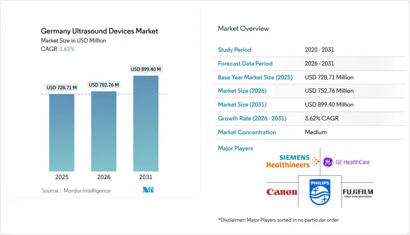 Germany Ultrasound Devices - Market - IMG1