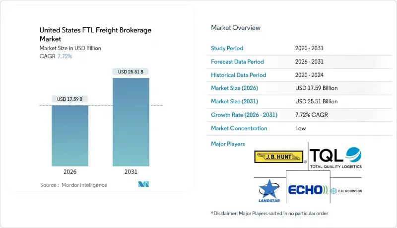 United States FTL Freight Brokerage - Market - IMG1