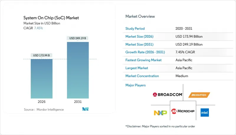 System On Chip (SoC) - Market - IMG1