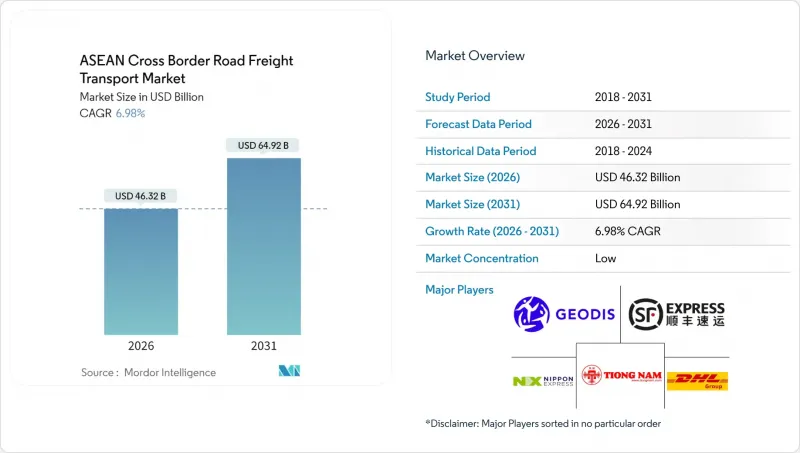 ASEAN Cross Border Road Freight Transport - Market - IMG1