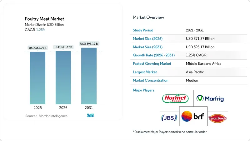 Poultry Meat - Market - IMG1