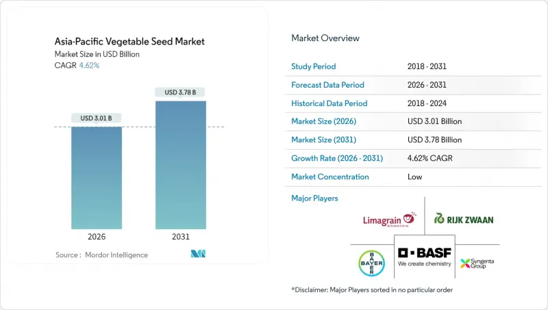 Asia-Pacific Vegetable Seed - Market - IMG1