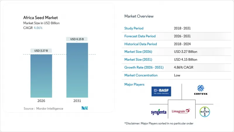 Africa Seed - Market - IMG1