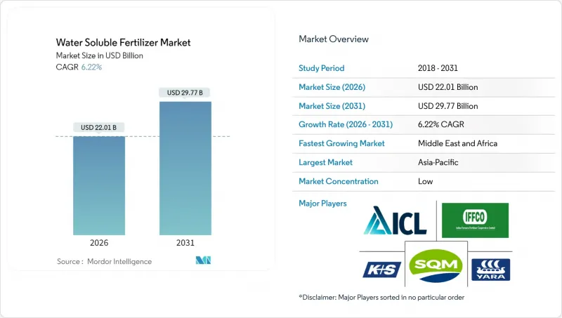 Water Soluble Fertilizer - Market - IMG1
