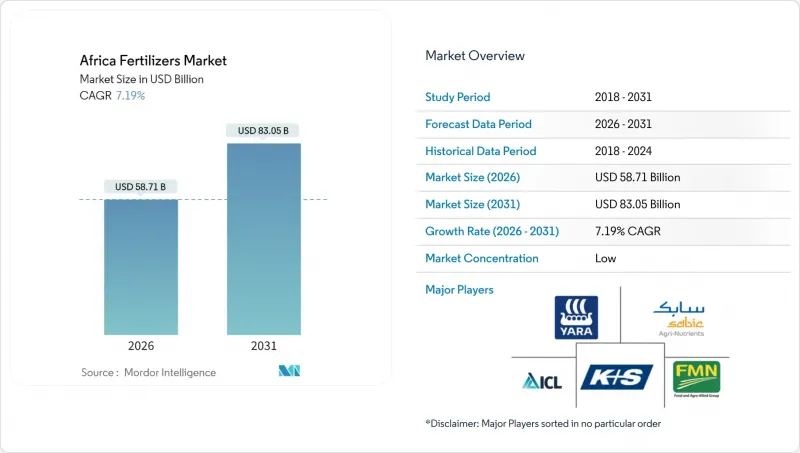 Africa Fertilizers - Market - IMG1