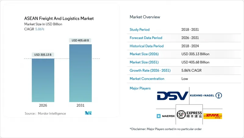 ASEAN Freight And Logistics - Market - IMG1