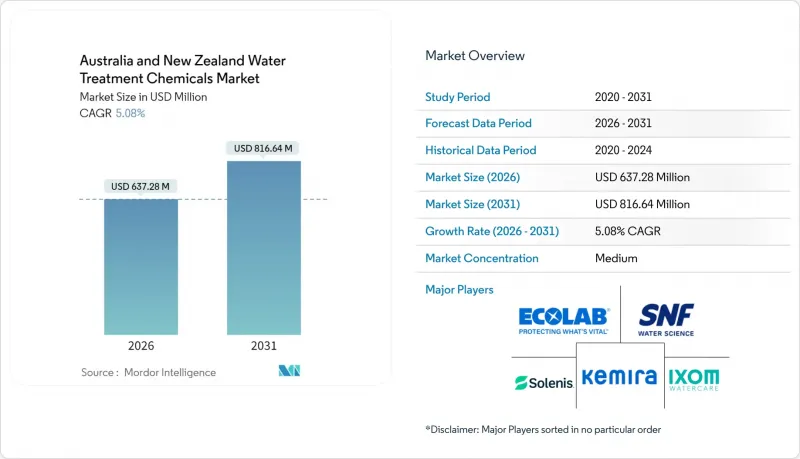 Australia And New Zealand Water Treatment Chemicals - Market - IMG1