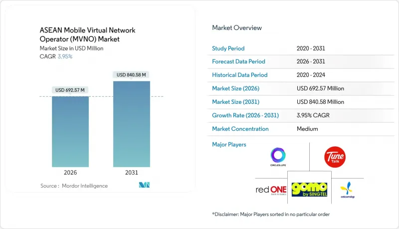 ASEAN Mobile Virtual Network Operator (MVNO) - Market - IMG1