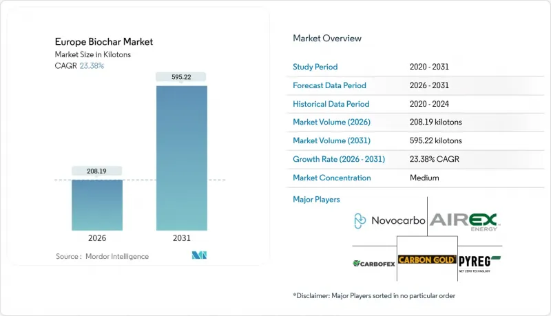 Europe Biochar - Market - IMG1