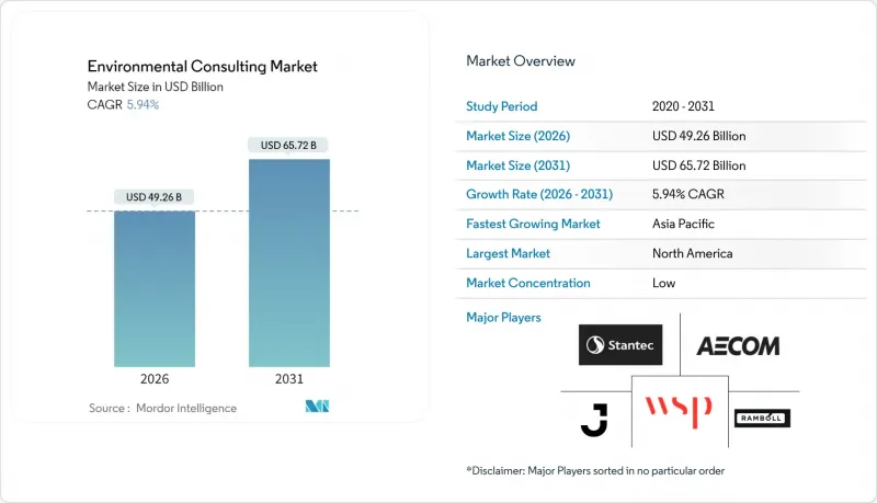 Environmental Consulting - Market - IMG1