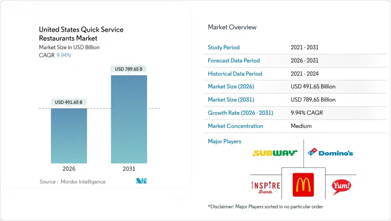 United States Quick Service Restaurants - Market - IMG1