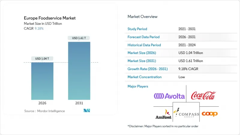 Europe Foodservice - Market - IMG1
