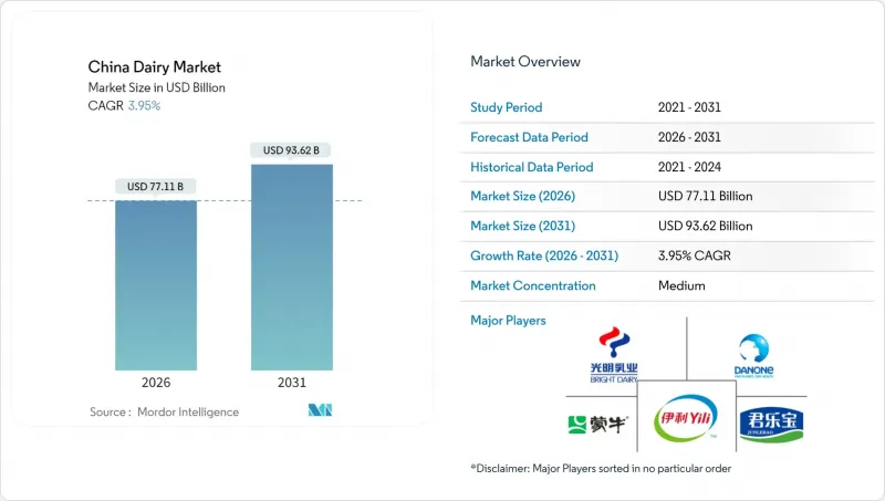 China Dairy - Market - IMG1