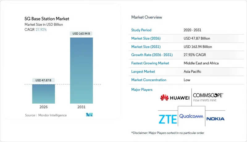 5G Base Station - Market - IMG1