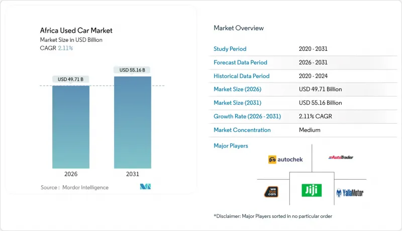 Africa Used Car - Market - IMG1