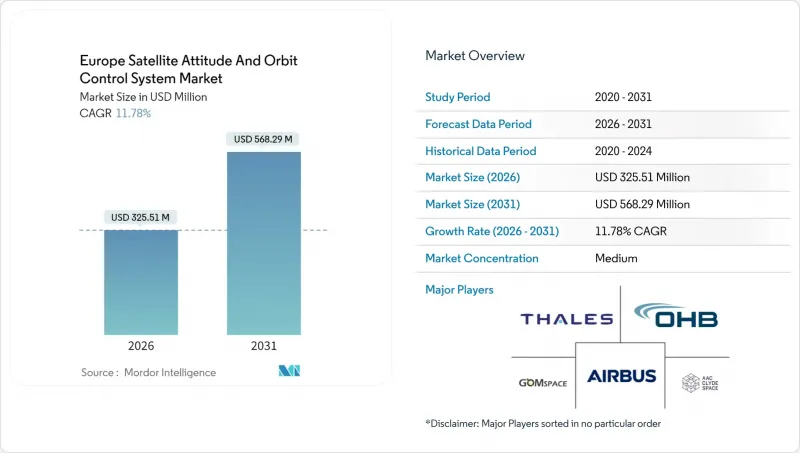 Europe Satellite Attitude And Orbit Control System - Market - IMG1
