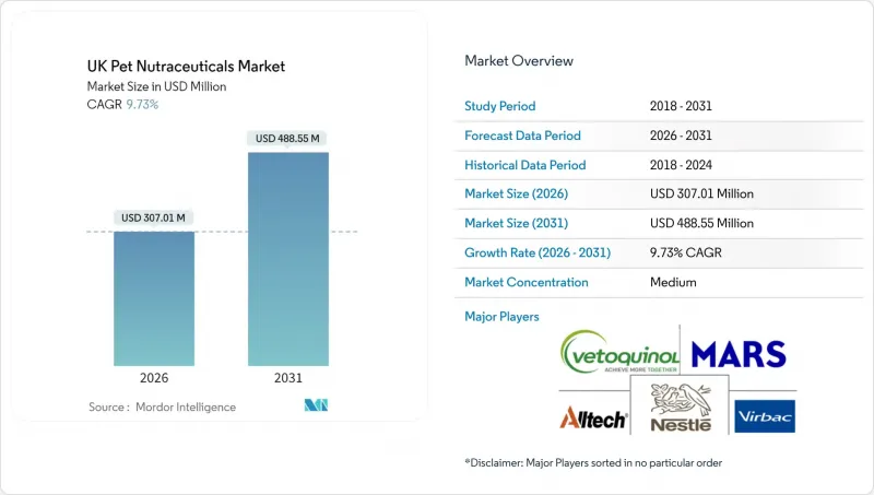 UK Pet Nutraceuticals - Market - IMG1