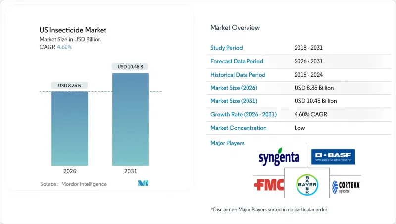 US Insecticide - Market - IMG1