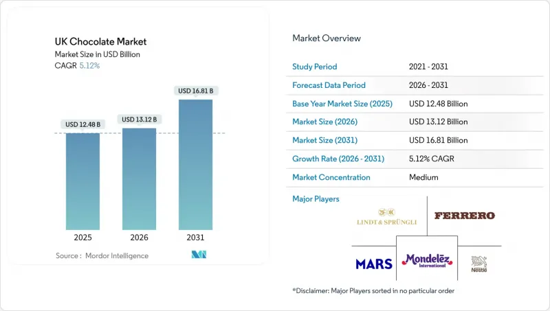 UK Chocolate - Market - IMG1