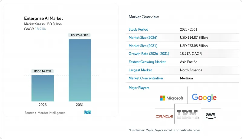 Enterprise AI - Market - IMG1