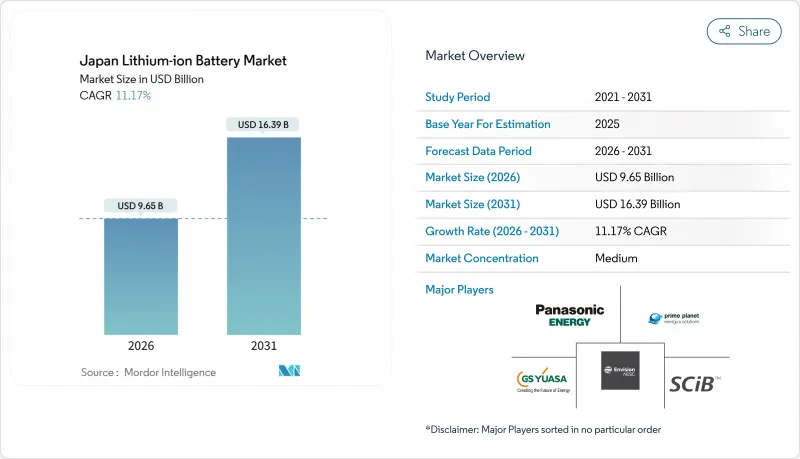 Japan Lithium-ion Battery - Market - IMG1
