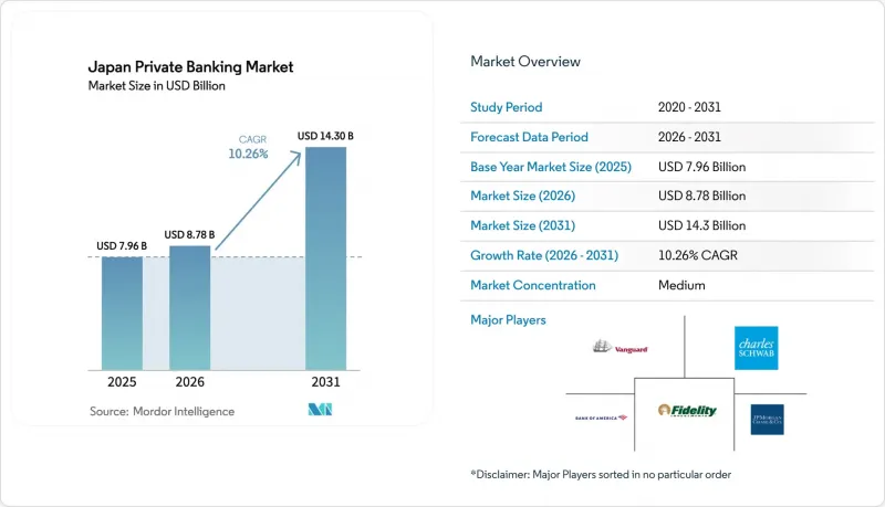 Japan Private Banking - Market - IMG1