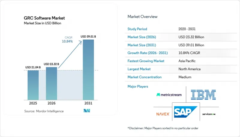GRC Software - Market - IMG1