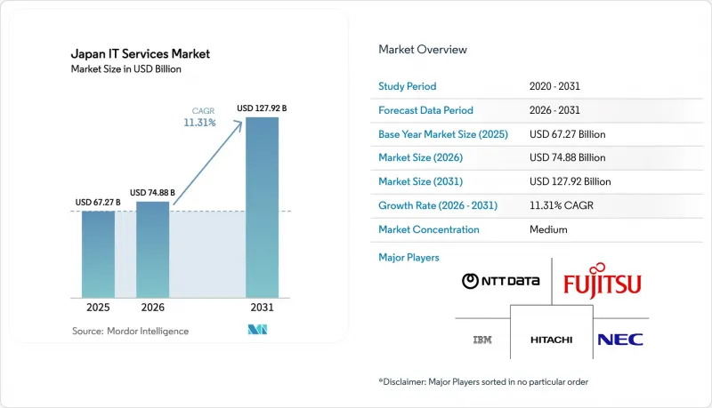 Japan IT Services - Market - IMG1
