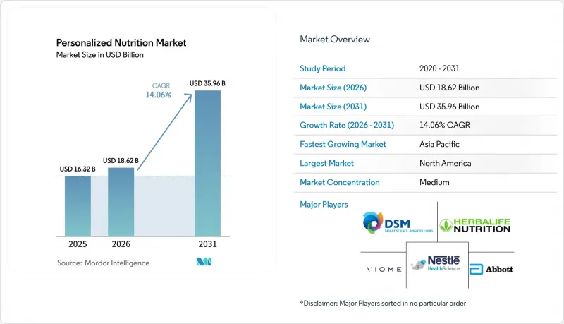 Personalized Nutrition - Market - IMG1