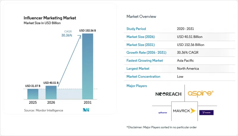 Influencer Market - IMG1