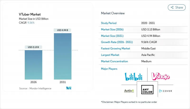 VTuber - Market - IMG1