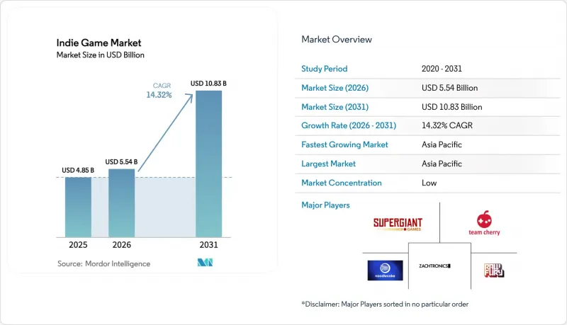Indie Game - Market - IMG1