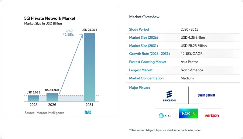 5G Private Network - Market - IMG1