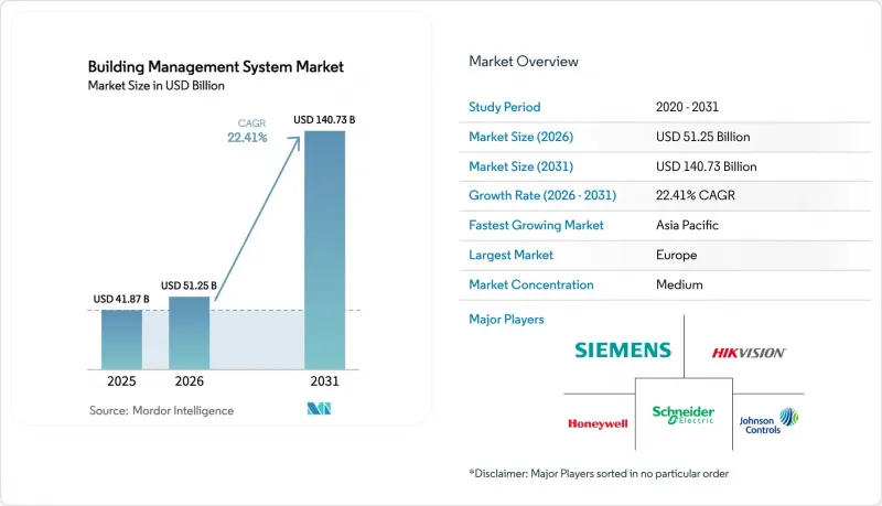 Building Management System - Market - IMG1