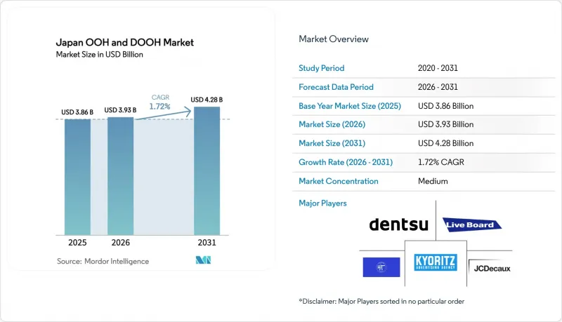 Japan OOH And DOOH - Market - IMG1