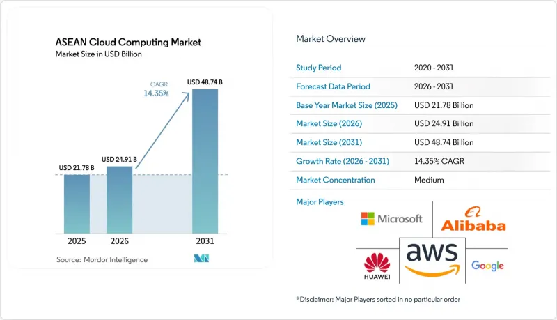 ASEAN Cloud Computing - Market - IMG1