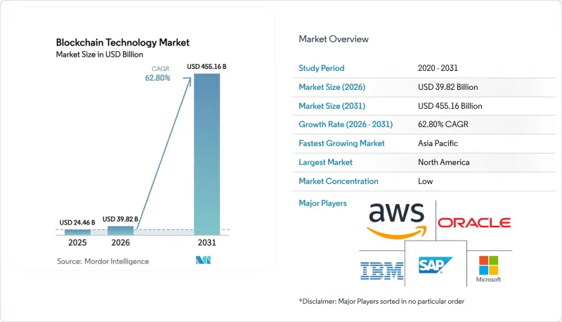 Blockchain Technology - Market - IMG1