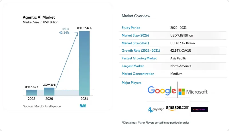 Agentic AI - Market - IMG1