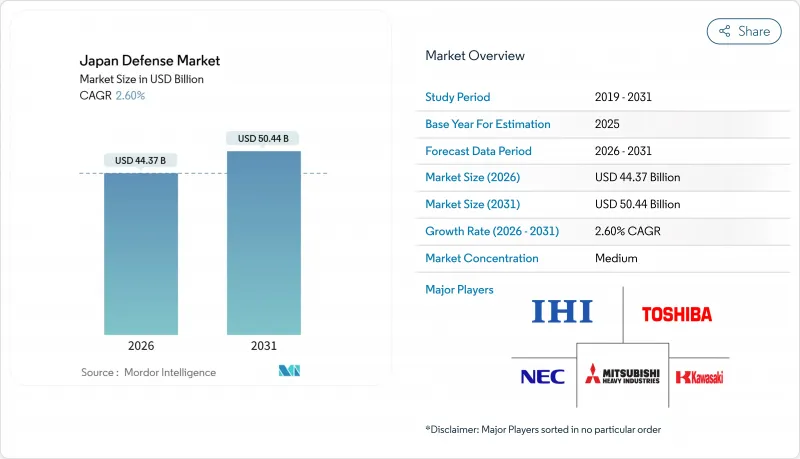 Japan Defense - Market - IMG1