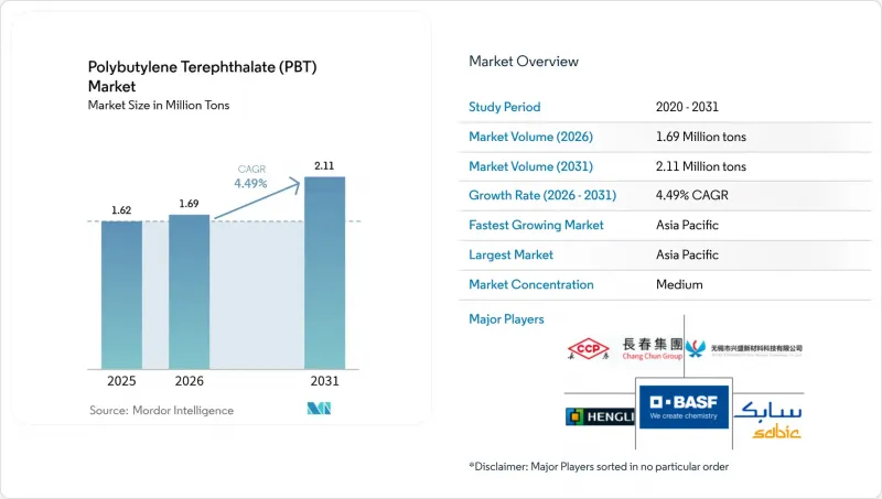Polybutylene Terephthalate (PBT) - Market - IMG1