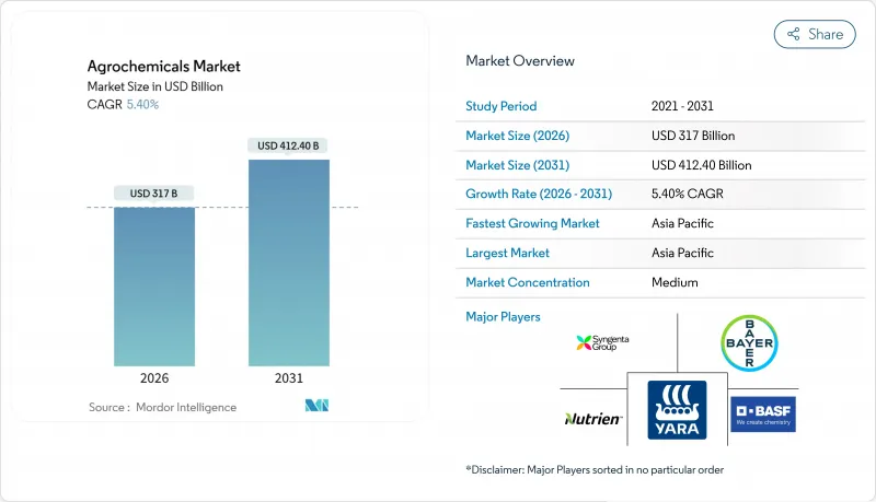 Agrochemicals - Market - IMG1