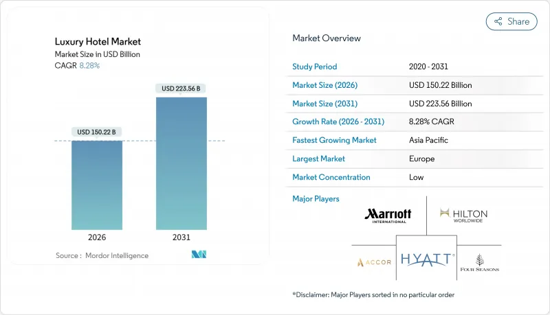 Luxury Hotel - Market - IMG1