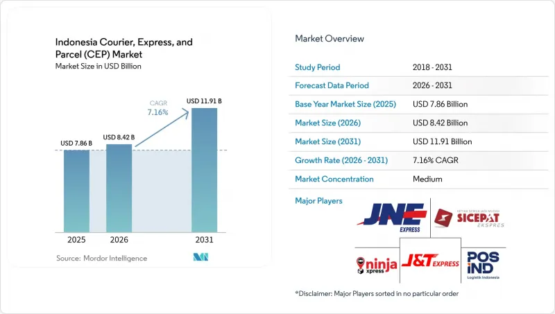 Indonesia Courier, Express, And Parcel (CEP) - Market - IMG1