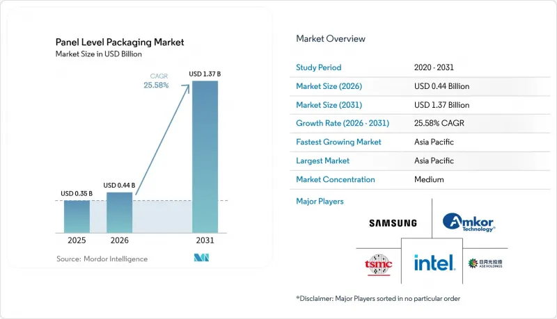 Panel Level Packaging - Market - IMG1