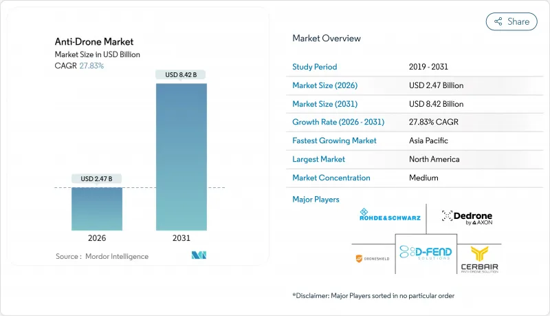 Anti-Drone - Market - IMG1