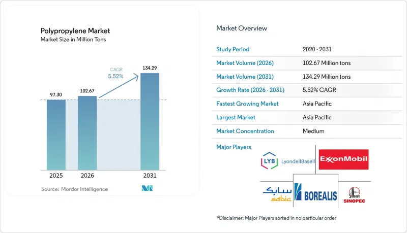 Polypropylene - Market - IMG1