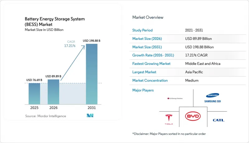 Battery Energy Storage System (BESS) - Market - IMG1