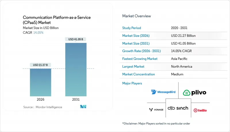 Communication Platform-as-a-Service (CPaaS) - Market - IMG1