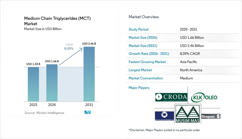 Medium Chain Triglycerides (MCT) - Market - IMG1