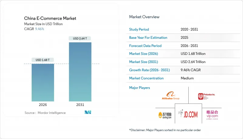 China E-Commerce - Market - IMG1